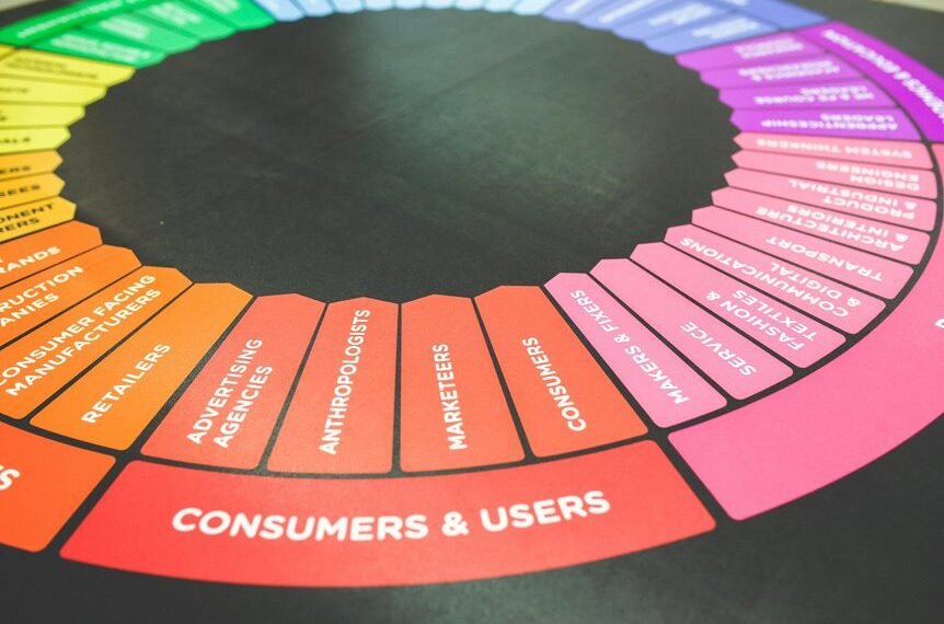 future trends in marketing