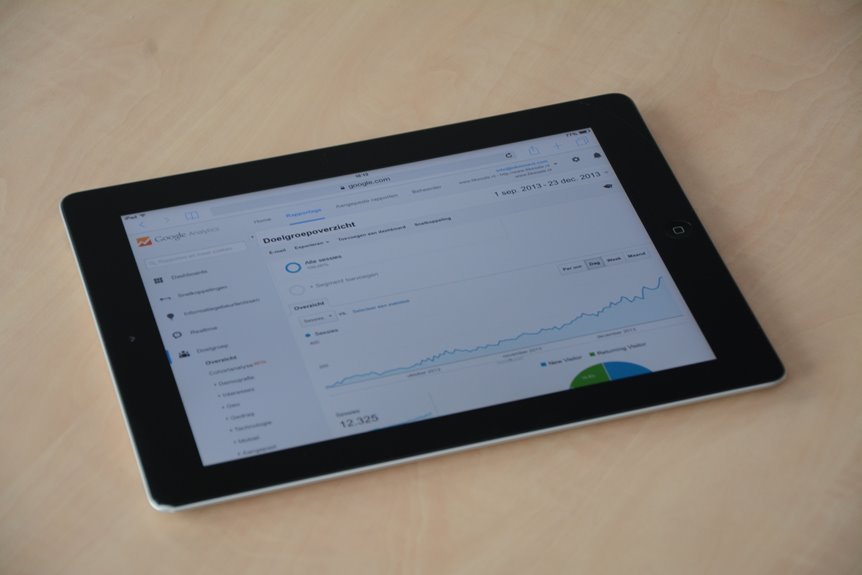 mobile technology business growth